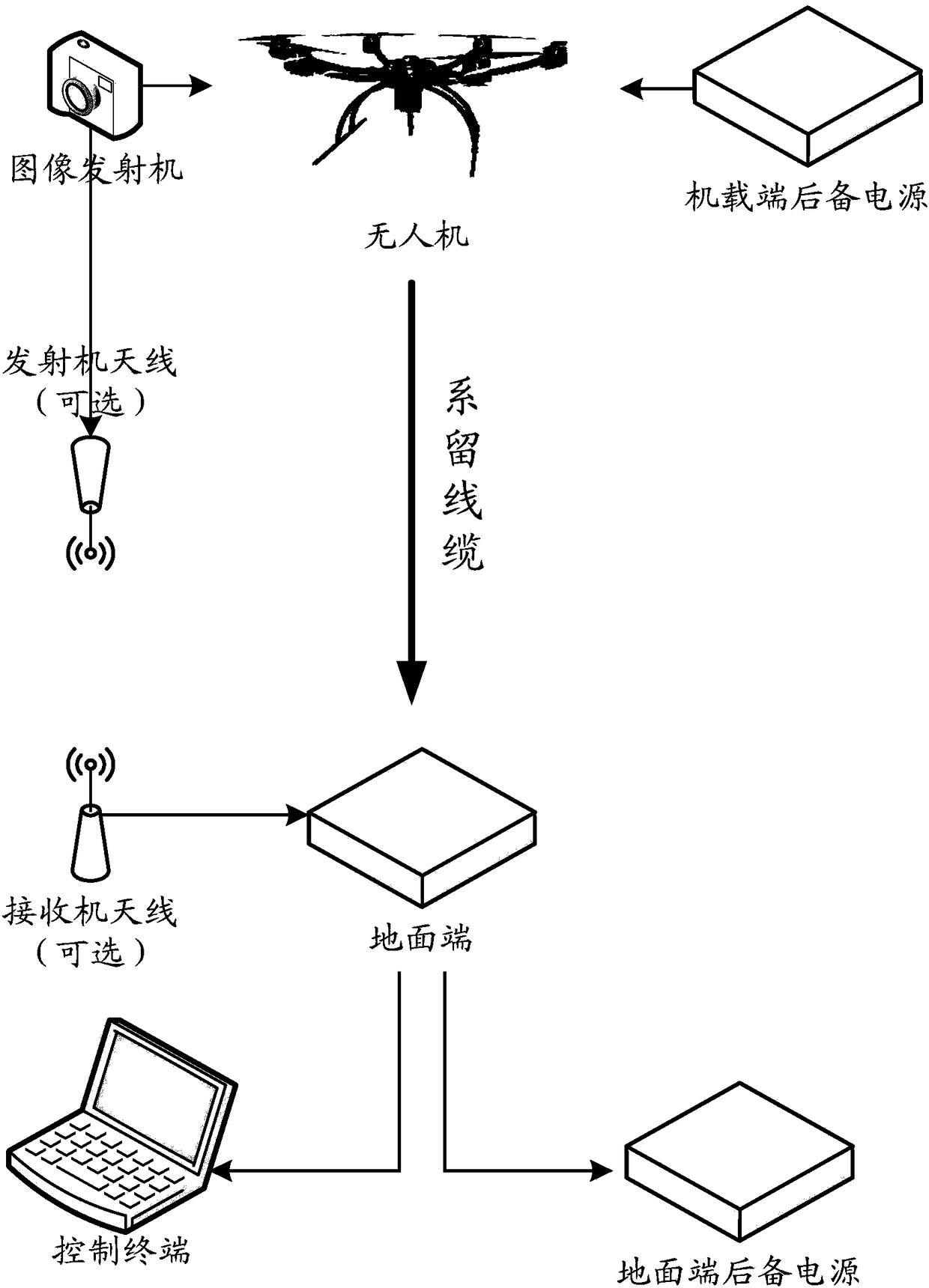 Shipborne lookout and monitoring system based on the mooring unmanned aerial vehicle