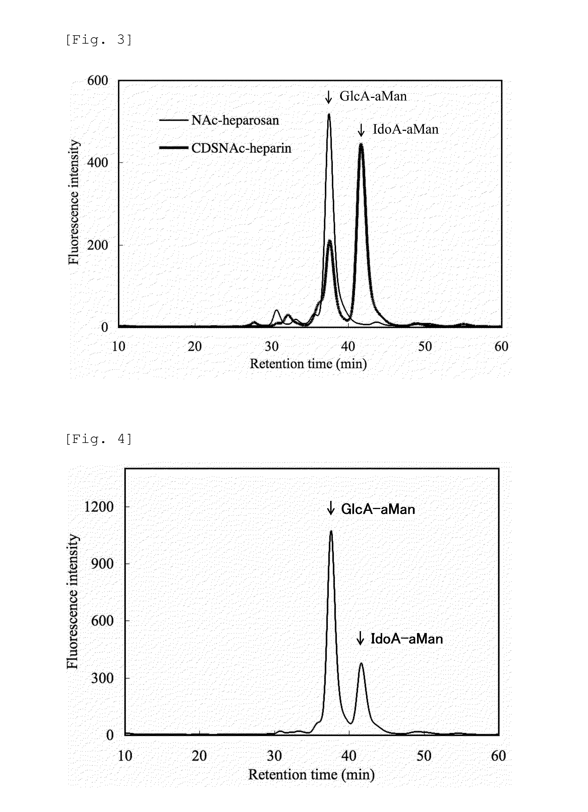 Heparosan-glucuronic acid-5-epimerase, and method for producing polysaccharide using same