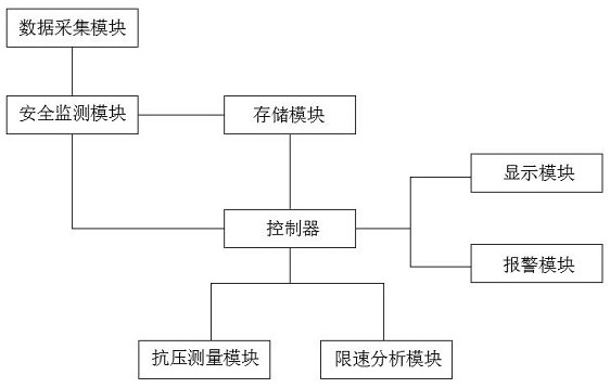 Road bridge engineering intelligent measurement system