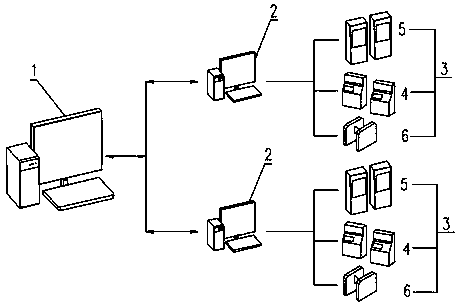 An operation and maintenance management method based on Internet of Things for subway AFC system