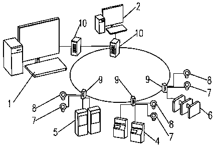 An operation and maintenance management method based on Internet of Things for subway AFC system