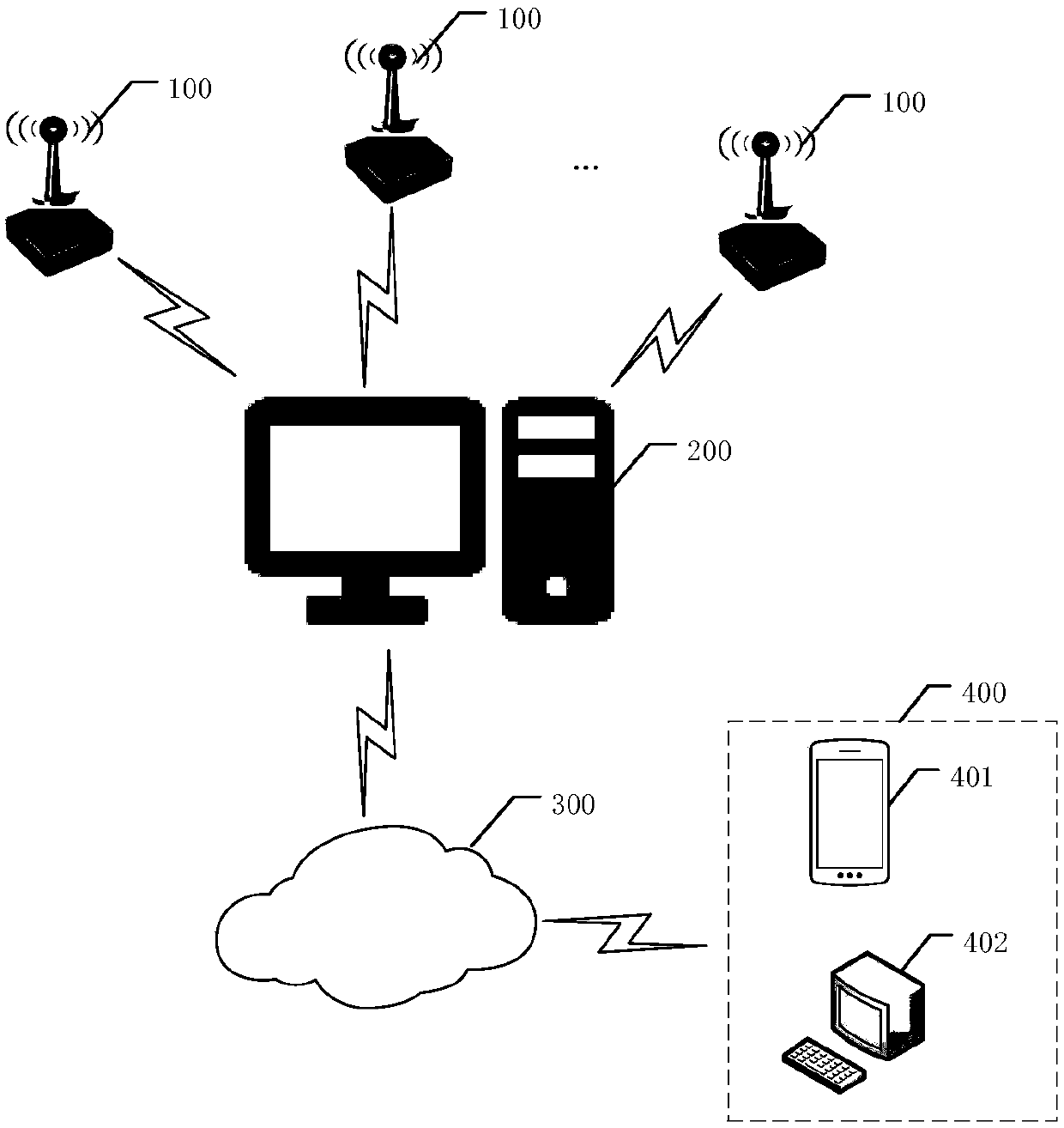 Working condition detection method and device for mechanical equipment and storage medium