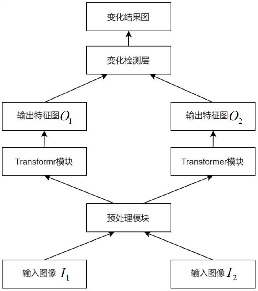 Transform-based remote sensing VHR image change detection method