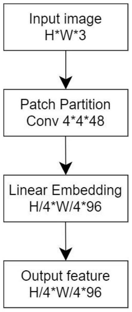 Transform-based remote sensing VHR image change detection method