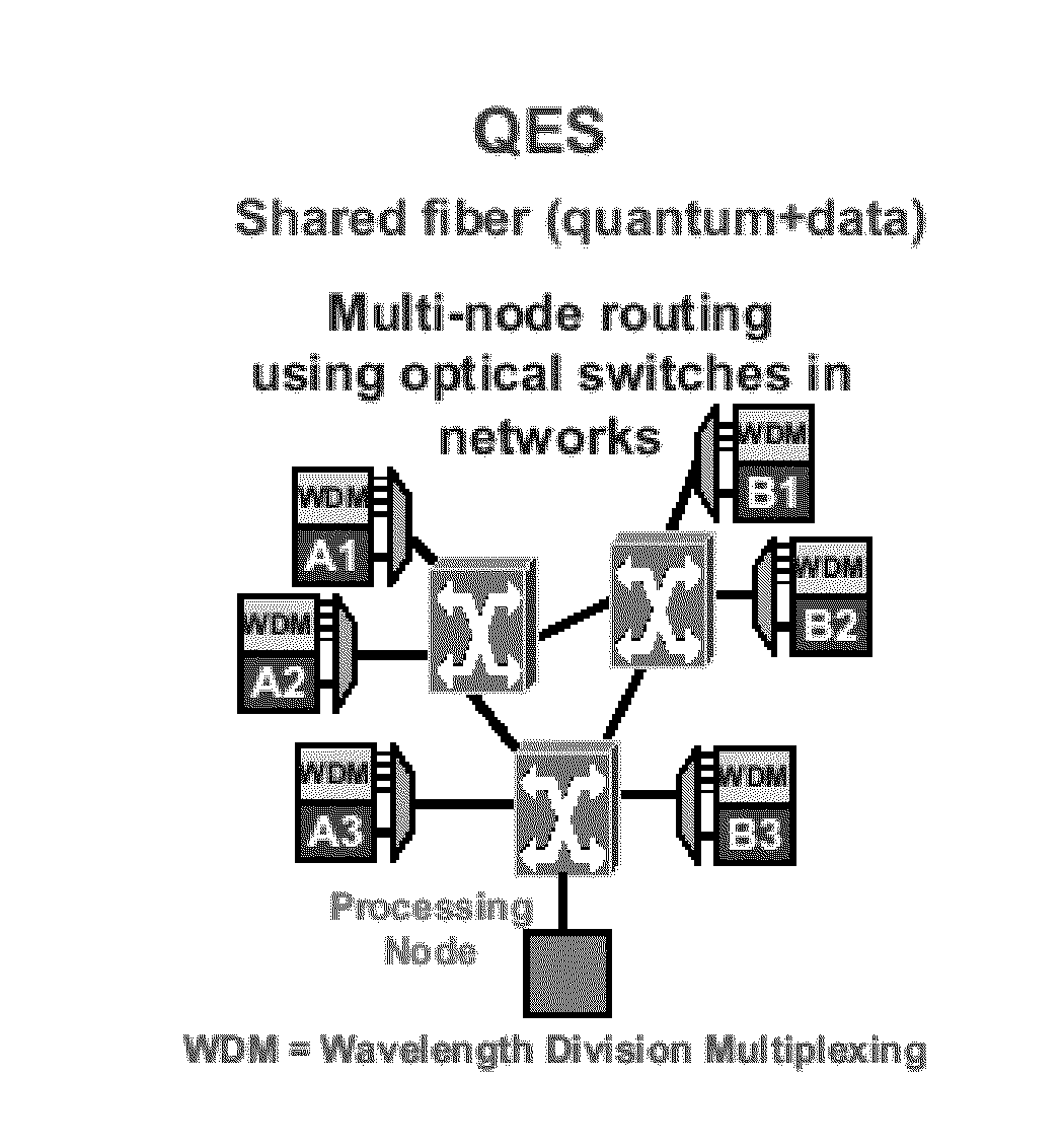 Quantum enabled security for optical communications