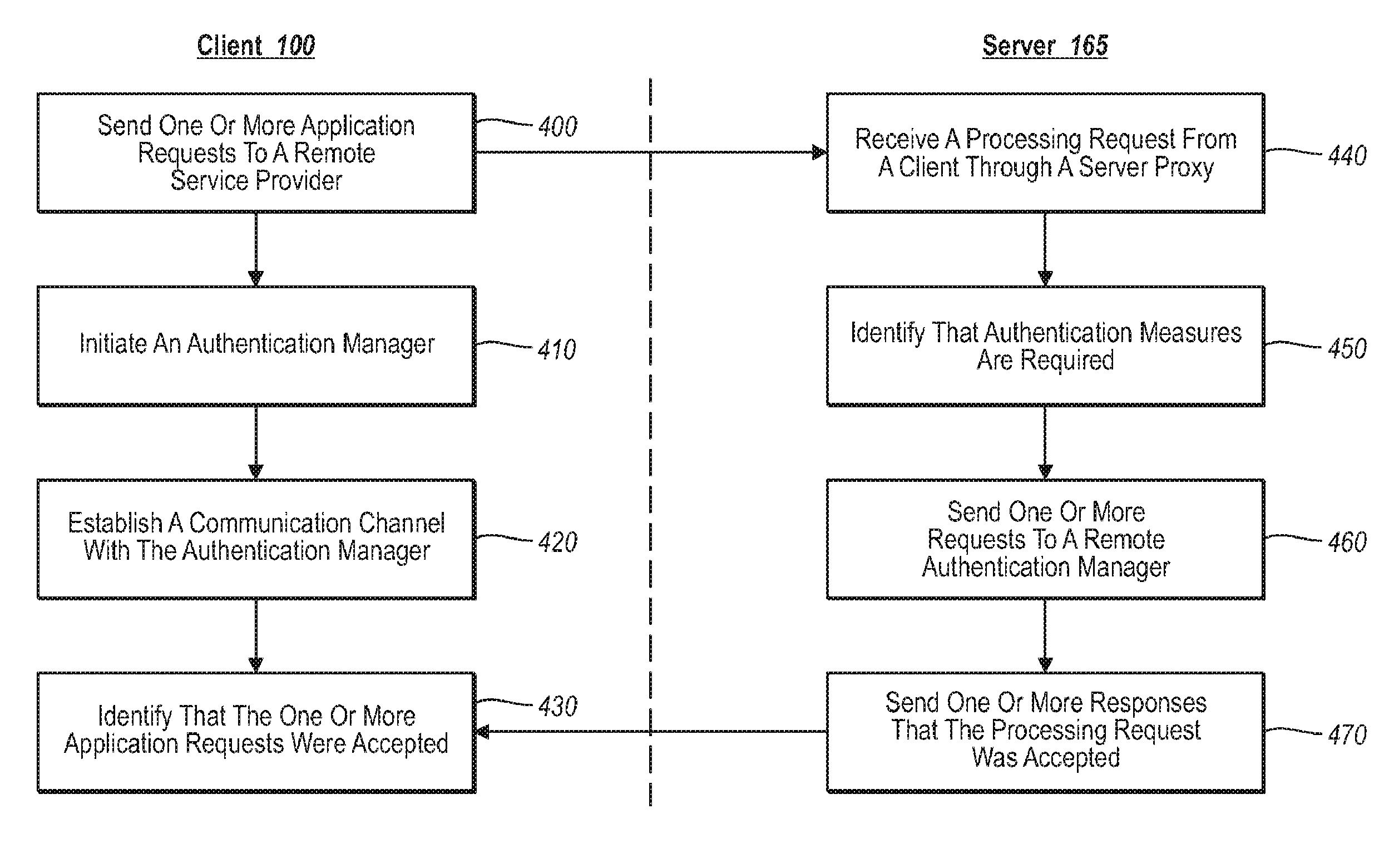 Providing remote services to legacy applications