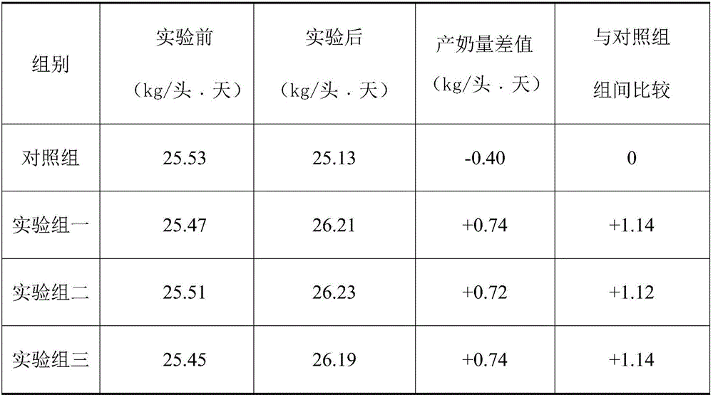 Production method for high-content mannan yeast culture