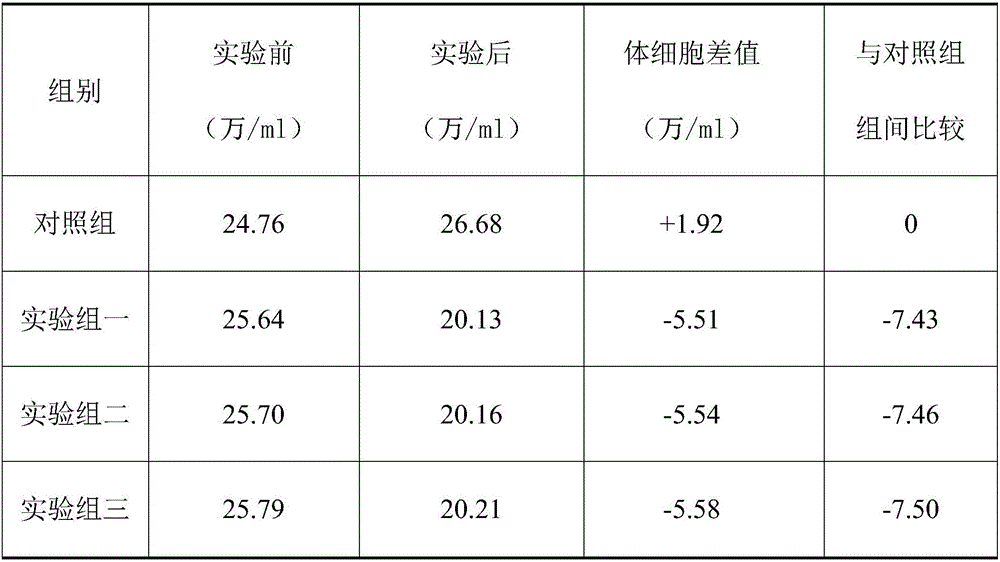 Production method for high-content mannan yeast culture