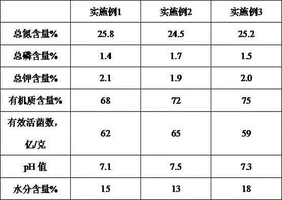 Bioorganic fertilizer and preparation method thereof