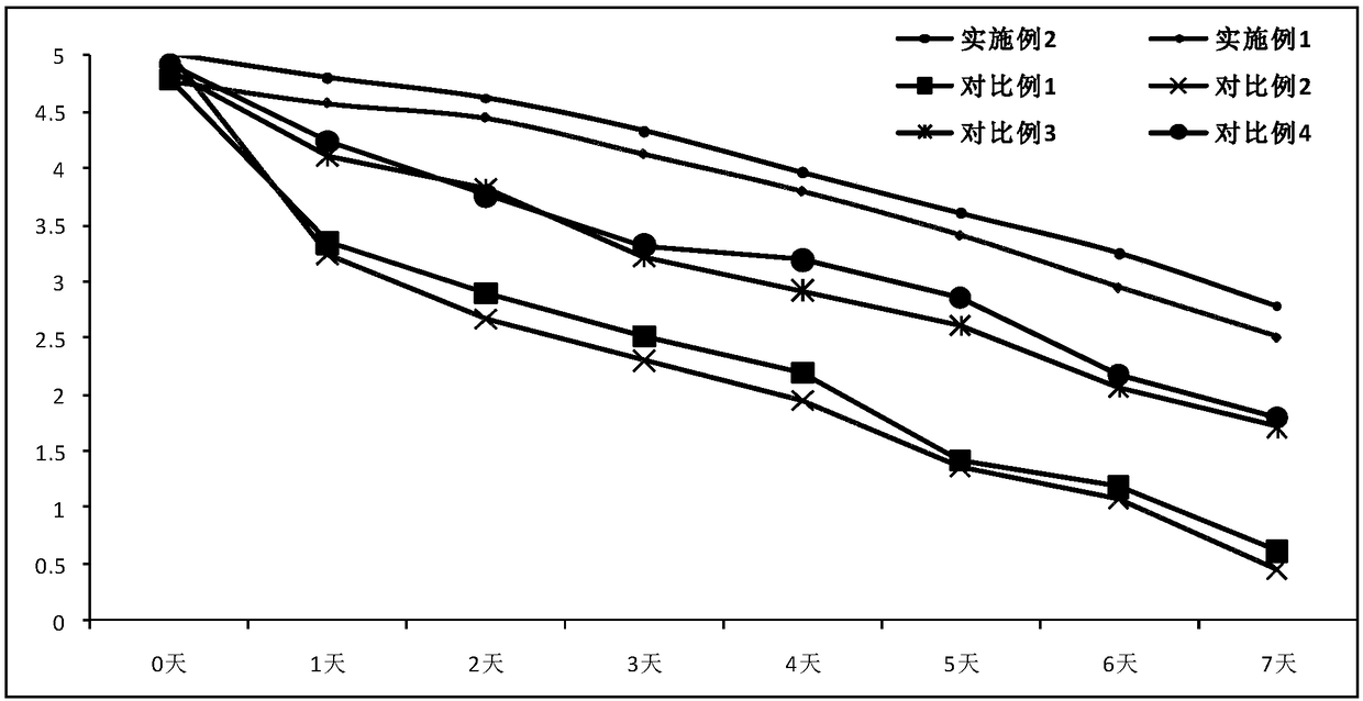 Incense essence for burning as well as preparation method and application of incense essence