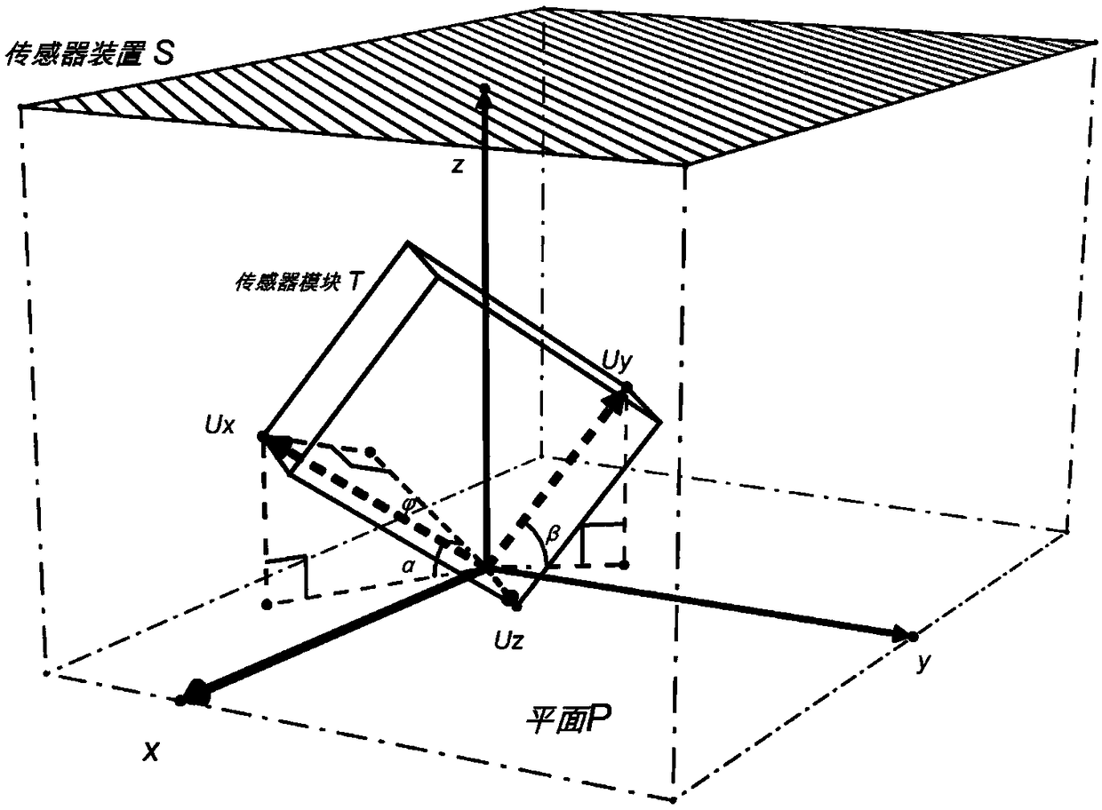 Calibration method for installation error of sensor module in three-dimensional space