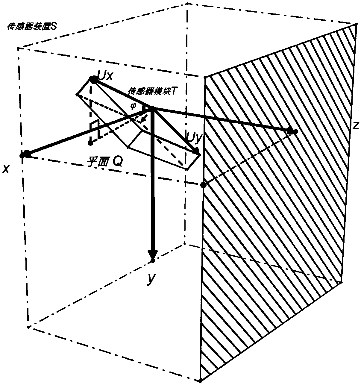 Calibration method for installation error of sensor module in three-dimensional space