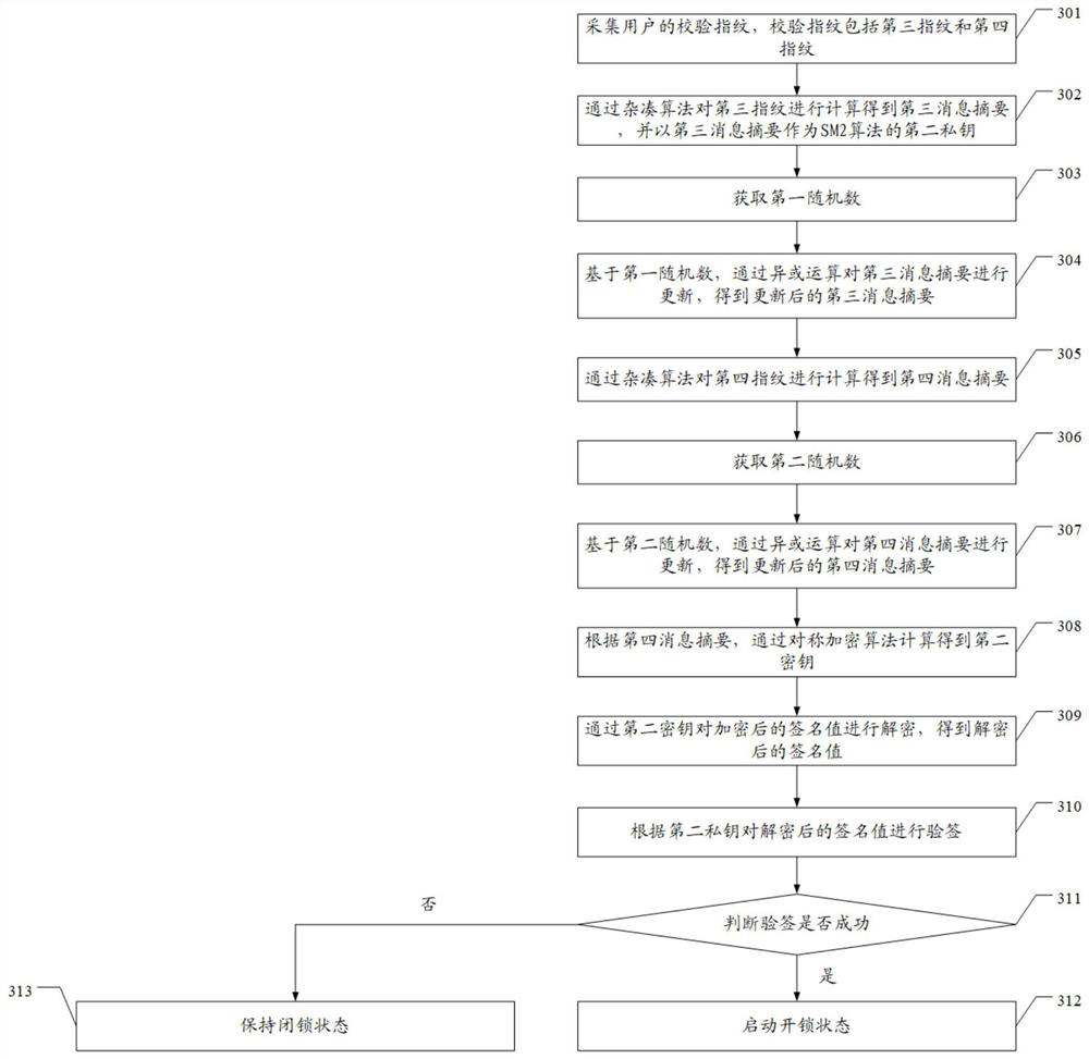 Encryption and decryption authentication method for fingerprint electronic lock and fingerprint electronic lock