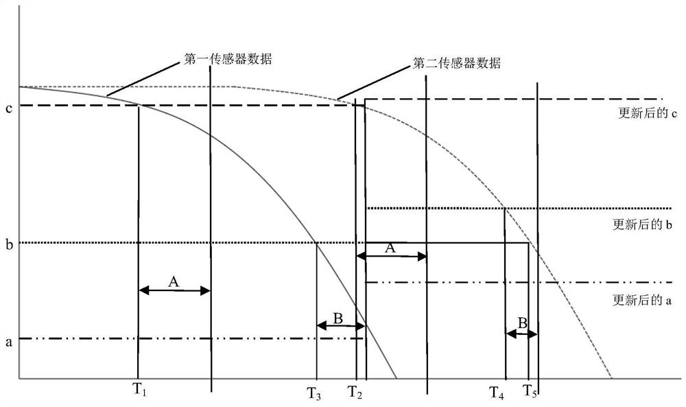 A sitting posture detection system