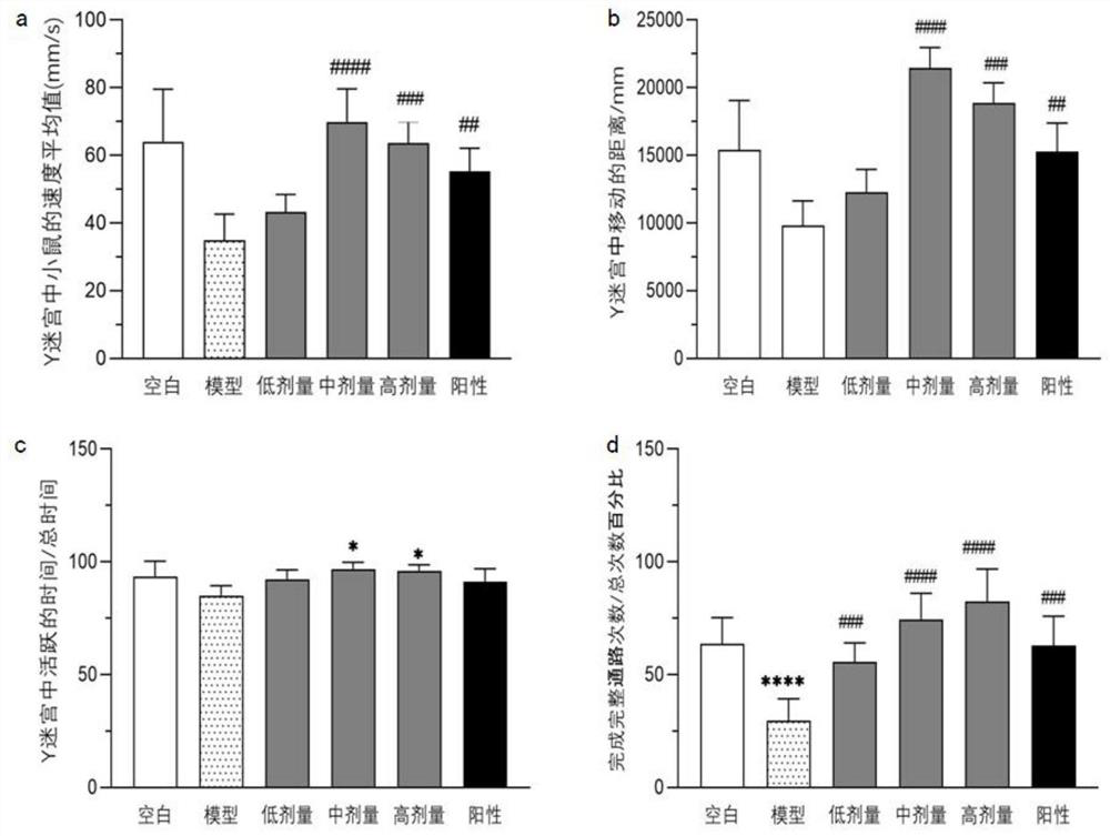 Application of common turnip in resisting sleep deprivation injury