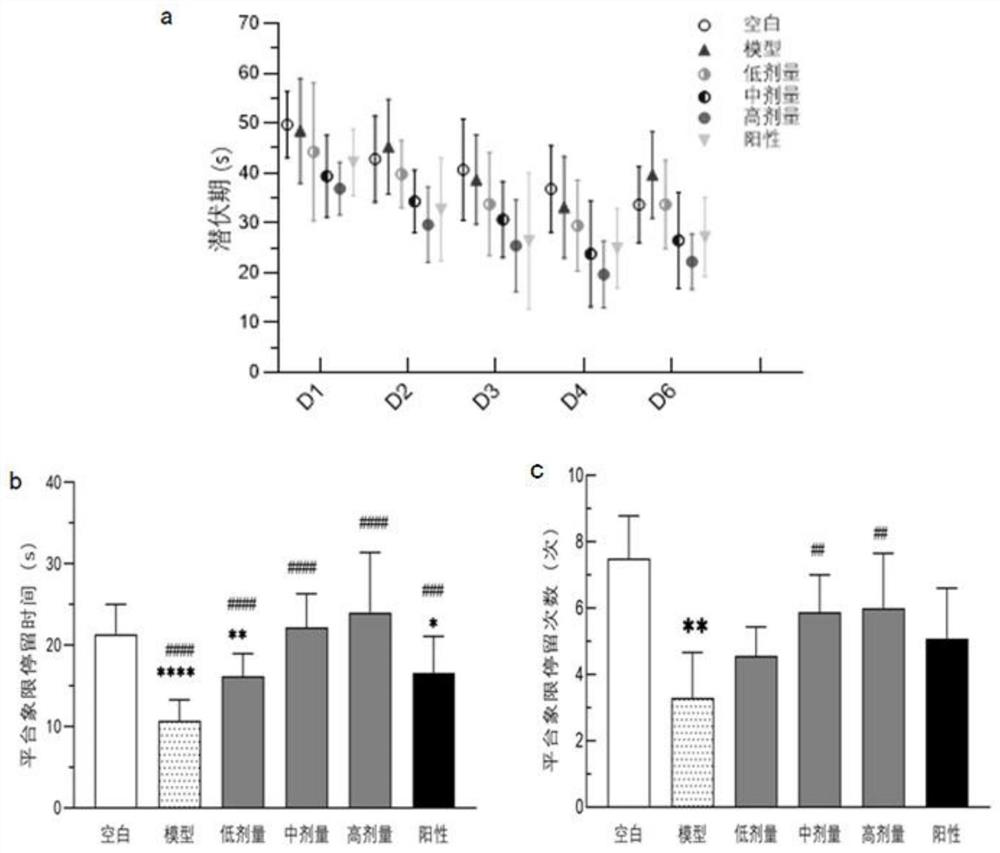 Application of common turnip in resisting sleep deprivation injury