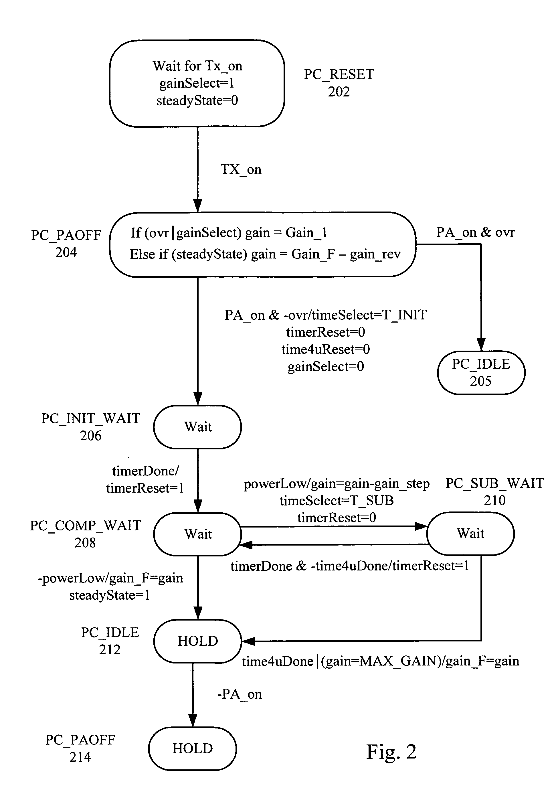 Method and apparatus for a transceiver having a constant power output