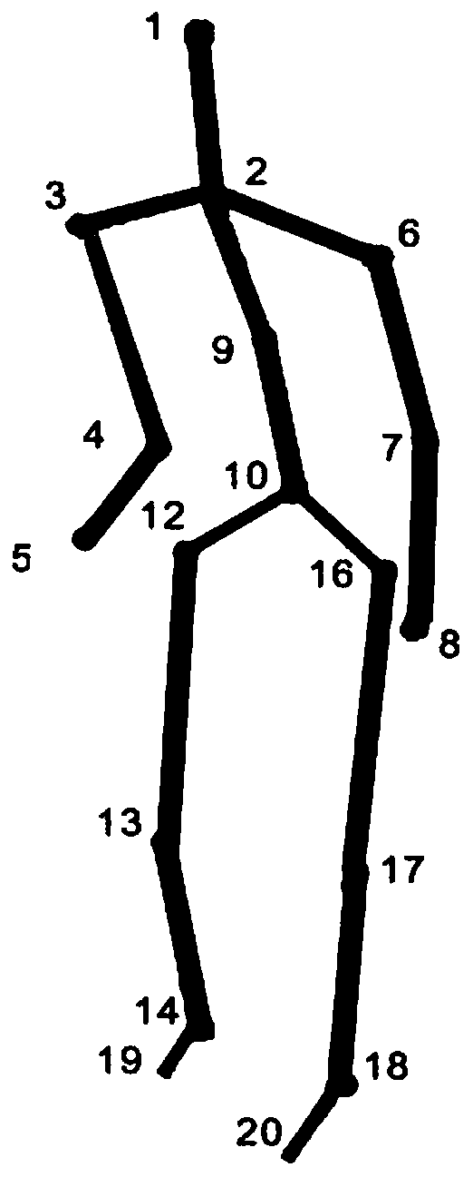 Waist vertical spine muscle activity identification and prediction method based on unidirectional video signals