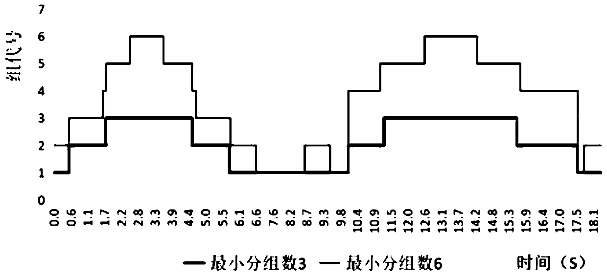 Waist vertical spine muscle activity identification and prediction method based on unidirectional video signals