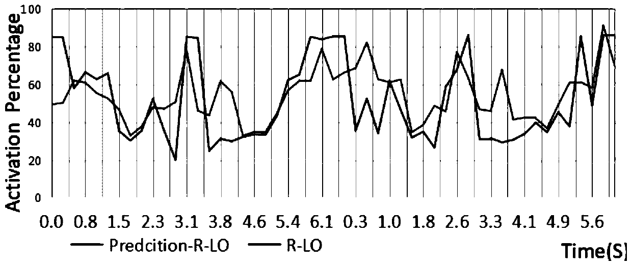 Waist vertical spine muscle activity identification and prediction method based on unidirectional video signals