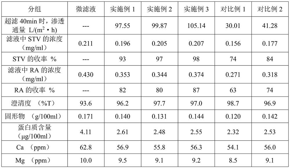 Ultrafiltration membrane for stevia rebaudiana purification and preparation method thereof