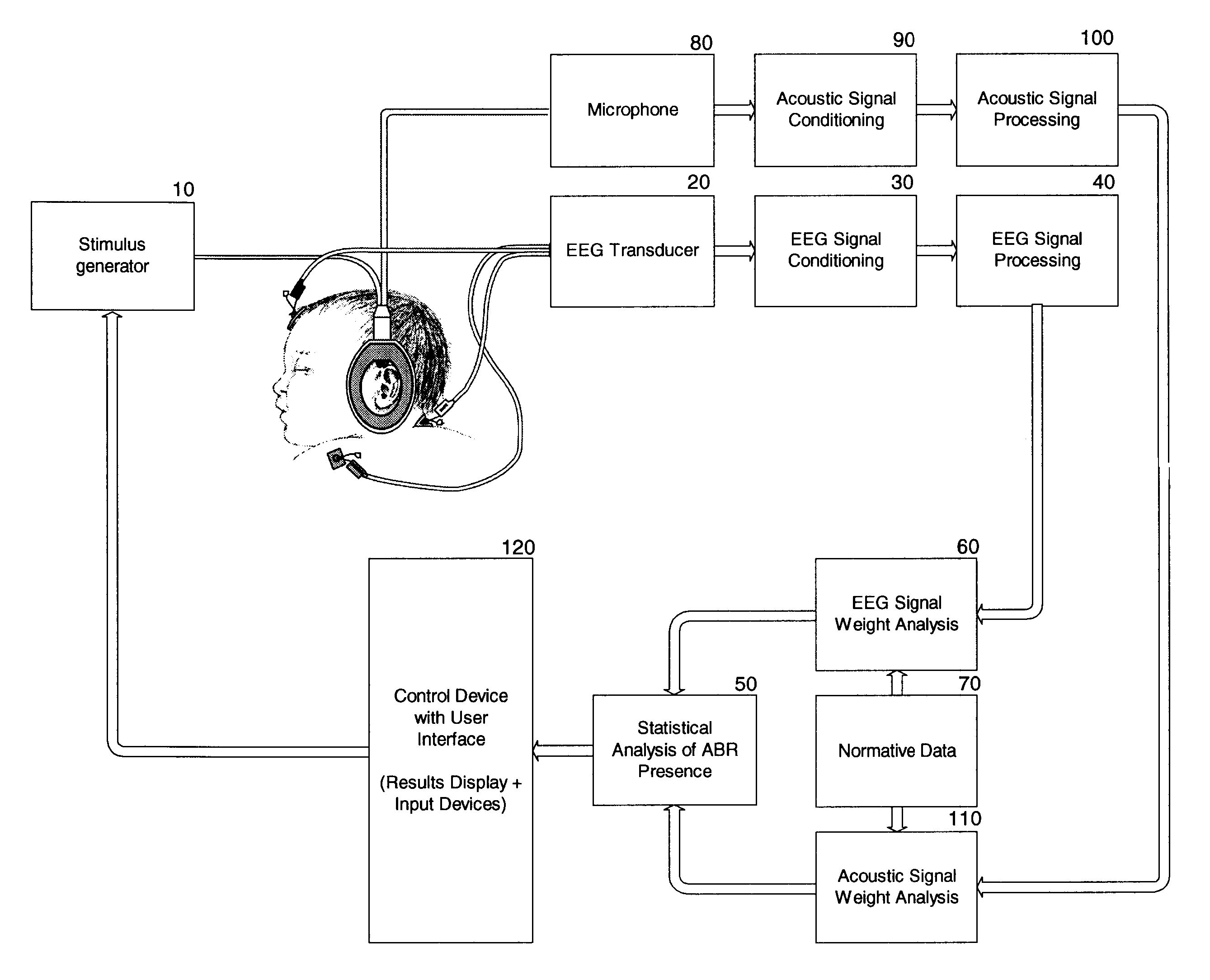 Hearing evaluation device with noise-weighting capabilities