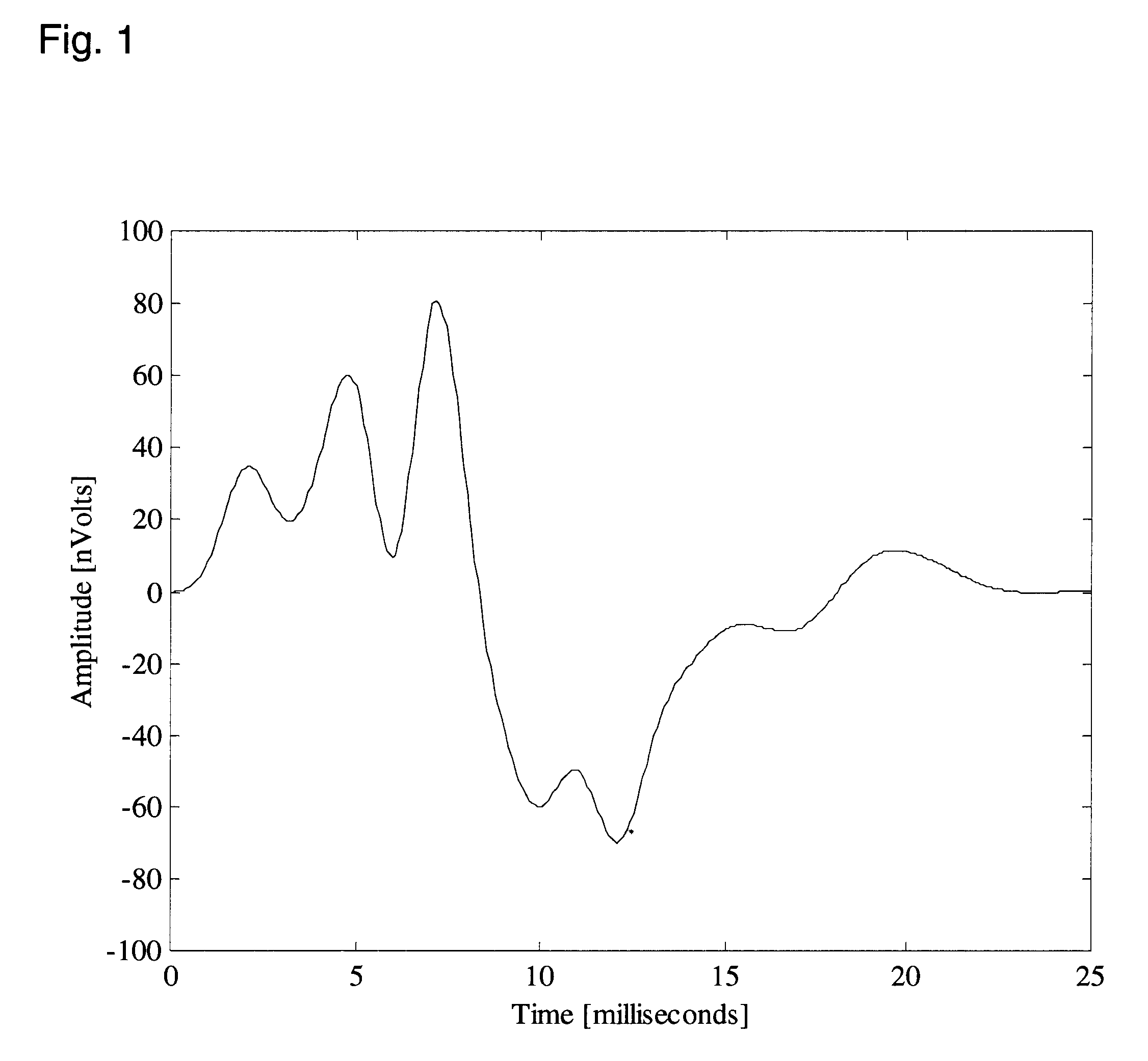 Hearing evaluation device with noise-weighting capabilities