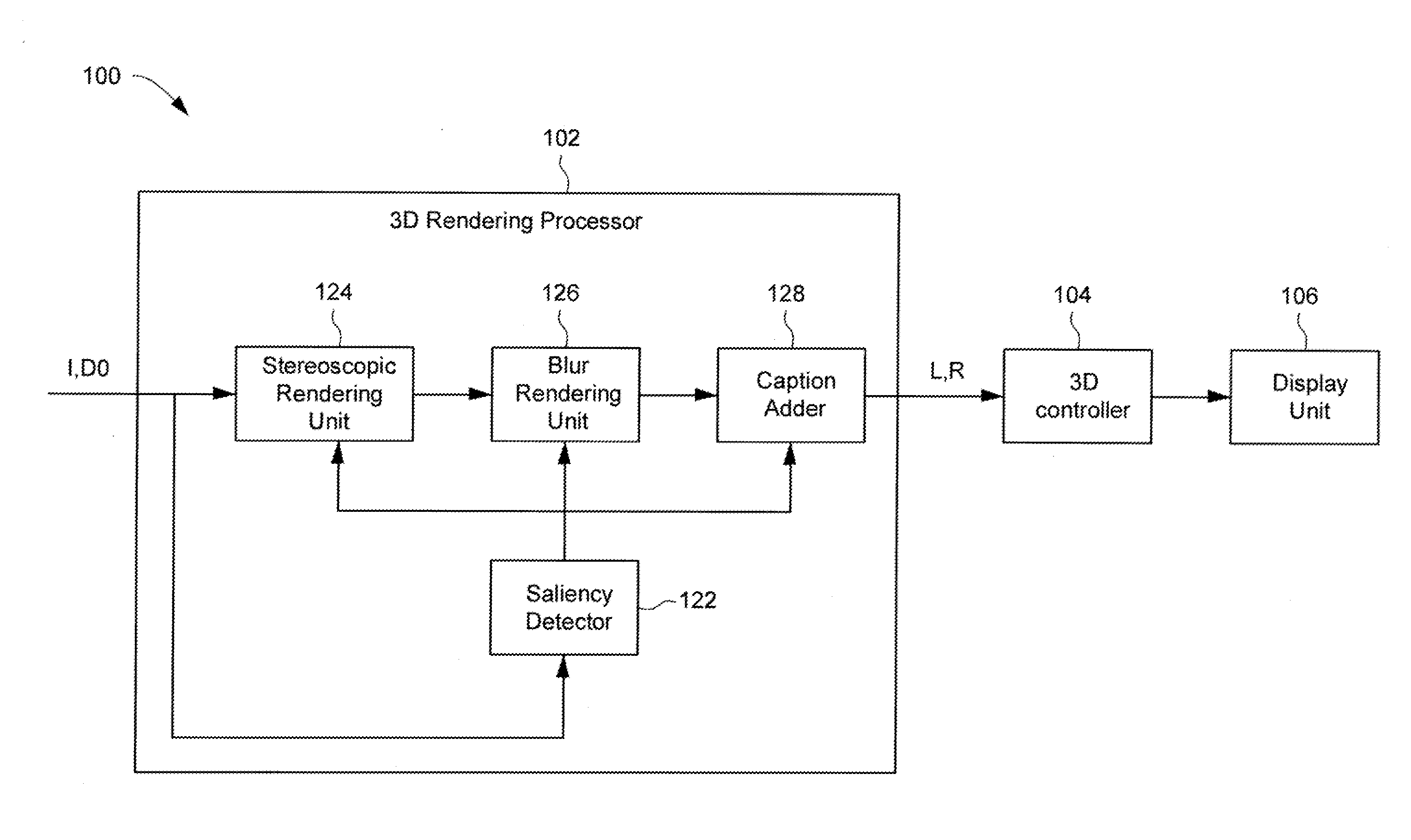 System and Method of Rendering Stereoscopic Images