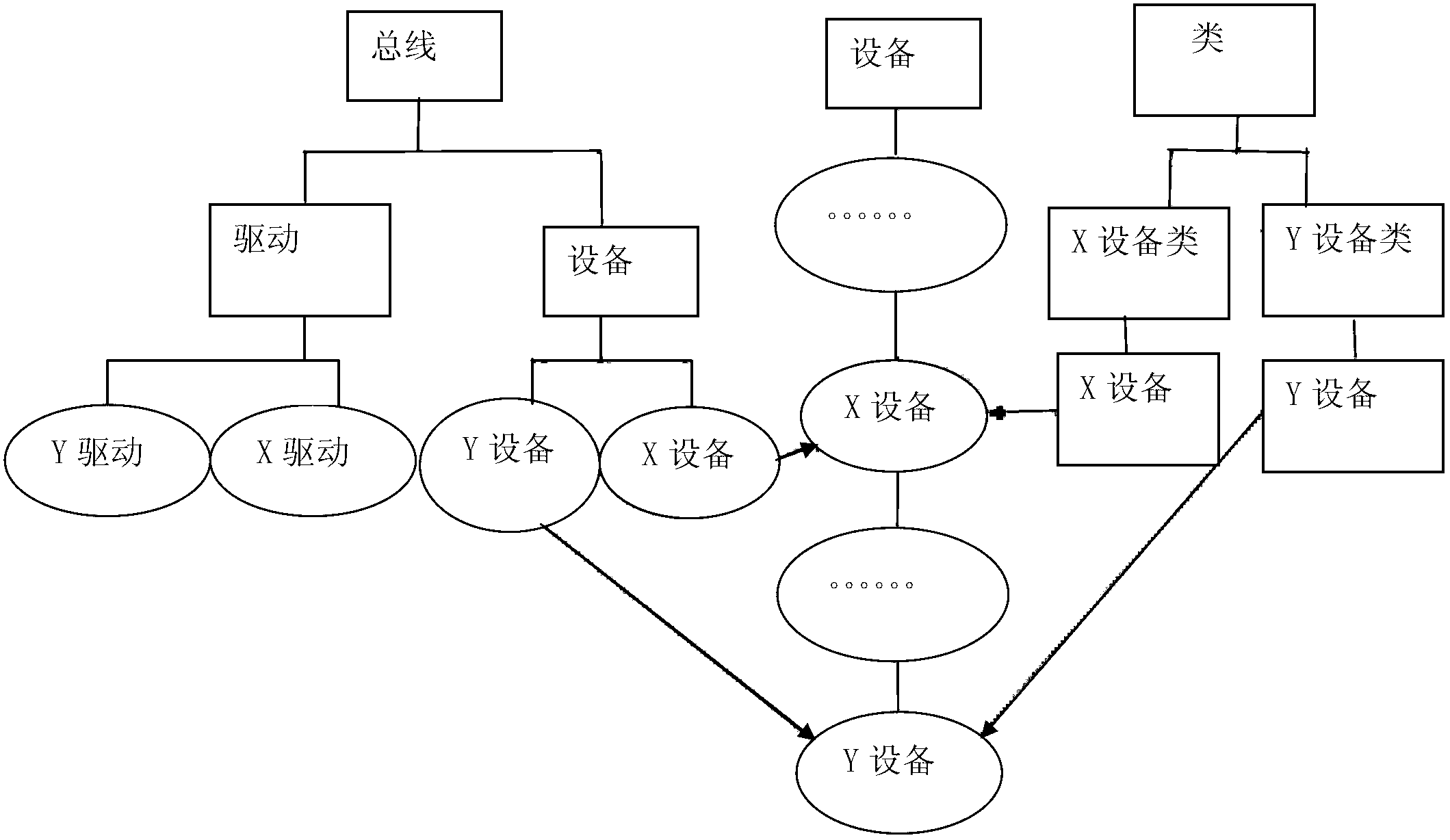 Method for improving software driver compatibility