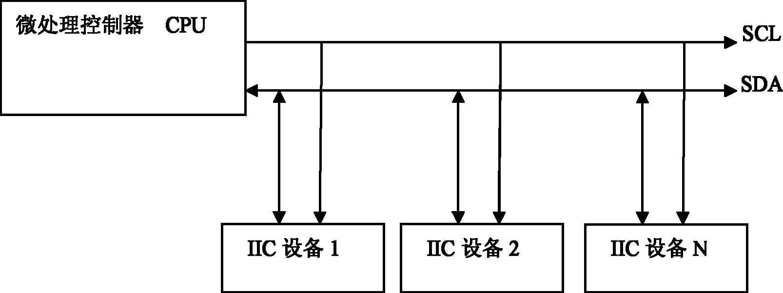 Method for improving software driver compatibility