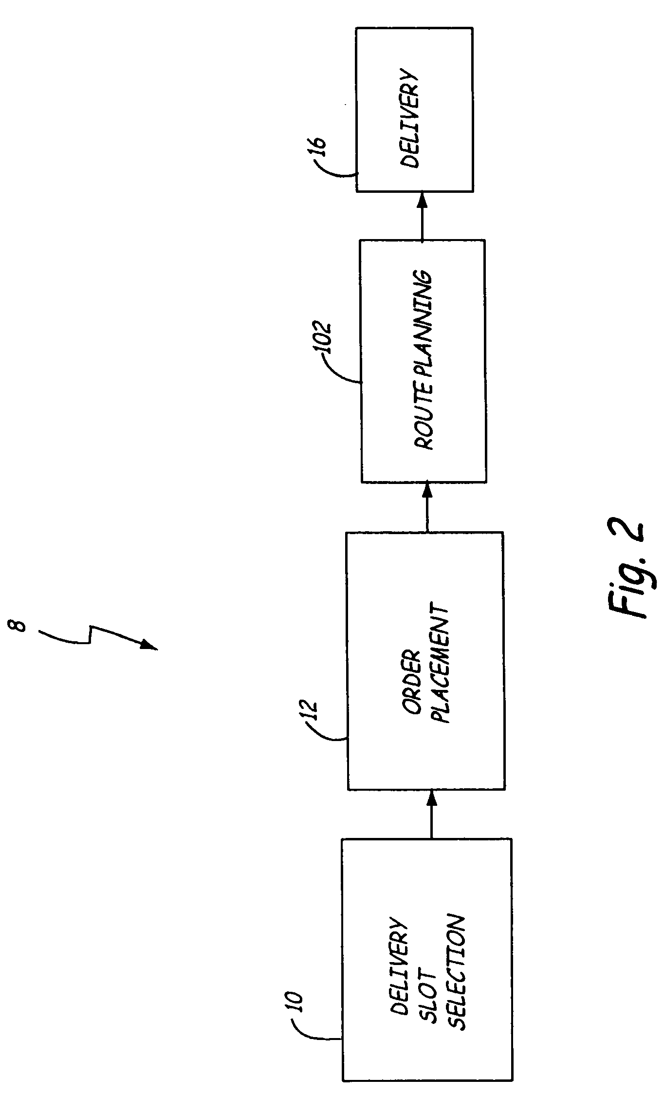 Residential delivery system and method