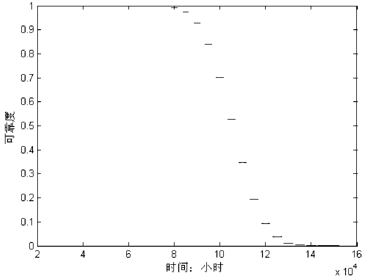 High-cycle fatigue and low-intensity impact coupled damage calculation method based on nominal stress method