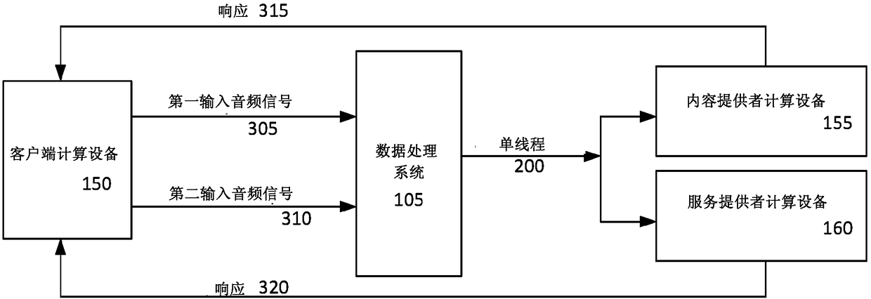 Sequence dependent data message consolidation in a voice activated computer network environment