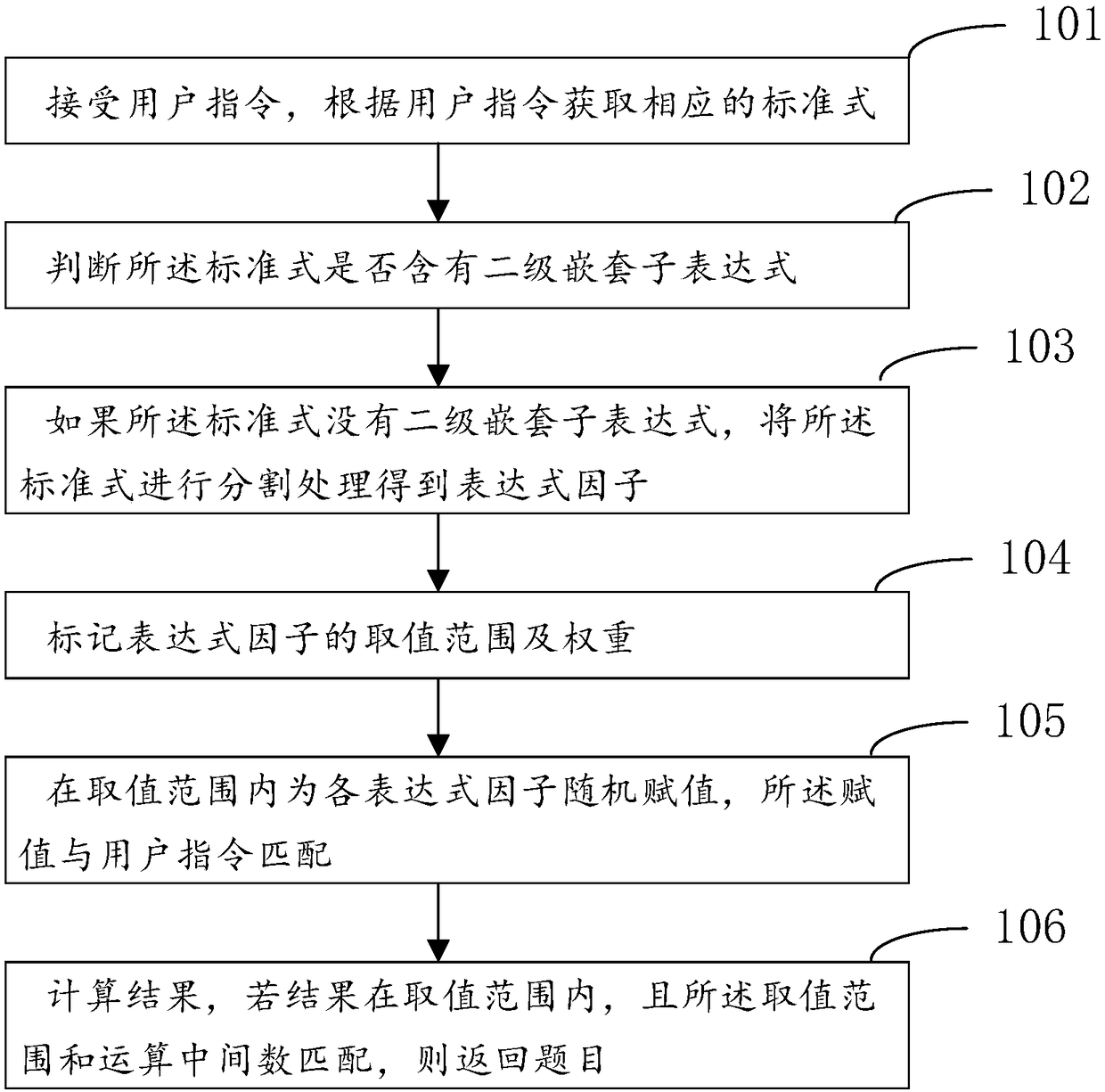 Question setting method and device based on addition, subtraction, multiplication and division and computer-readable storage medium