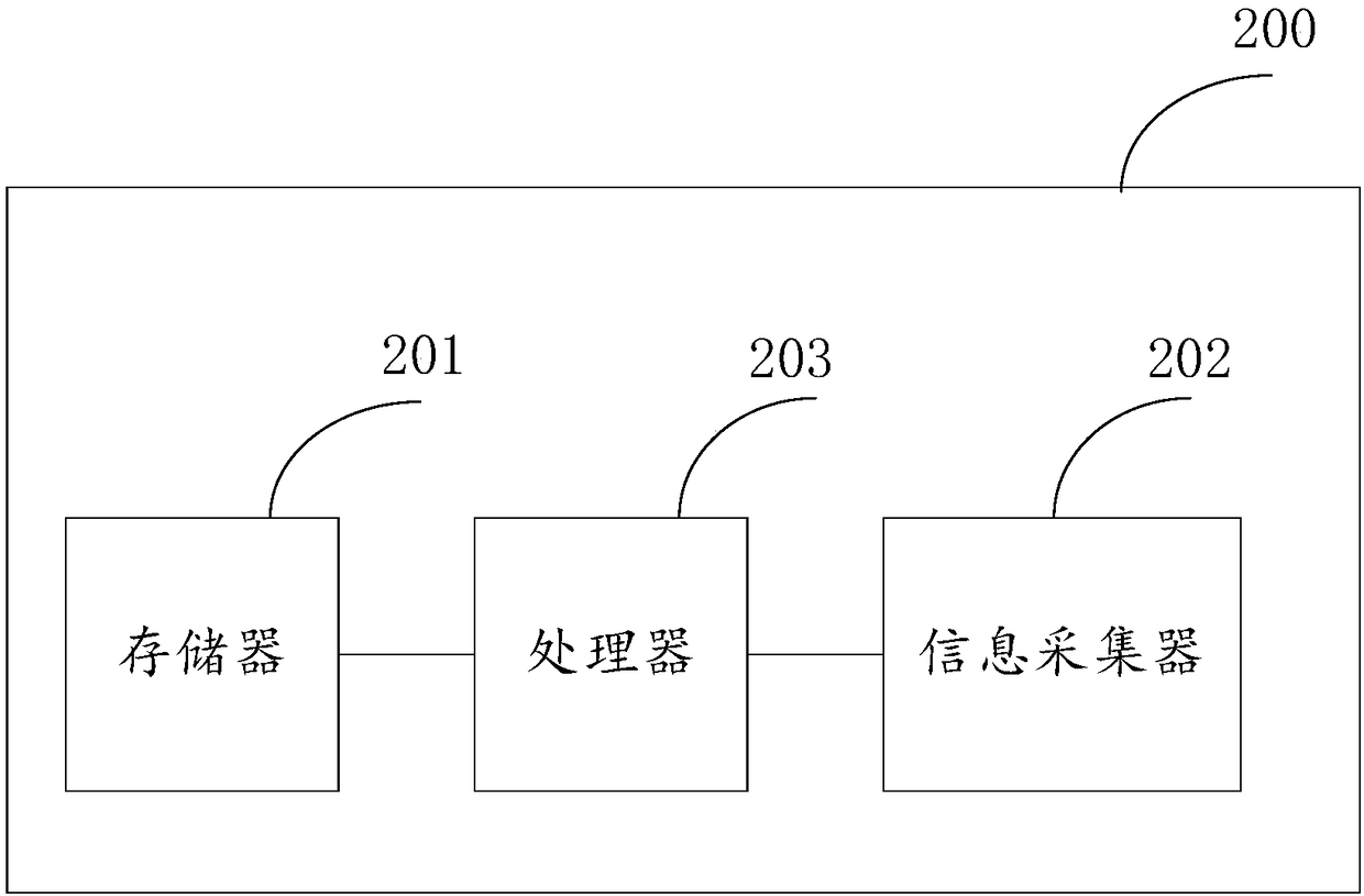 Question setting method and device based on addition, subtraction, multiplication and division and computer-readable storage medium