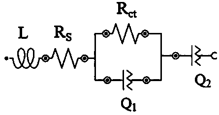 Lithium ion battery health state prediction method