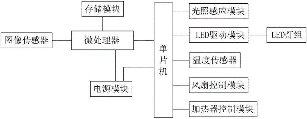 Monitoring device for power plant distribution room