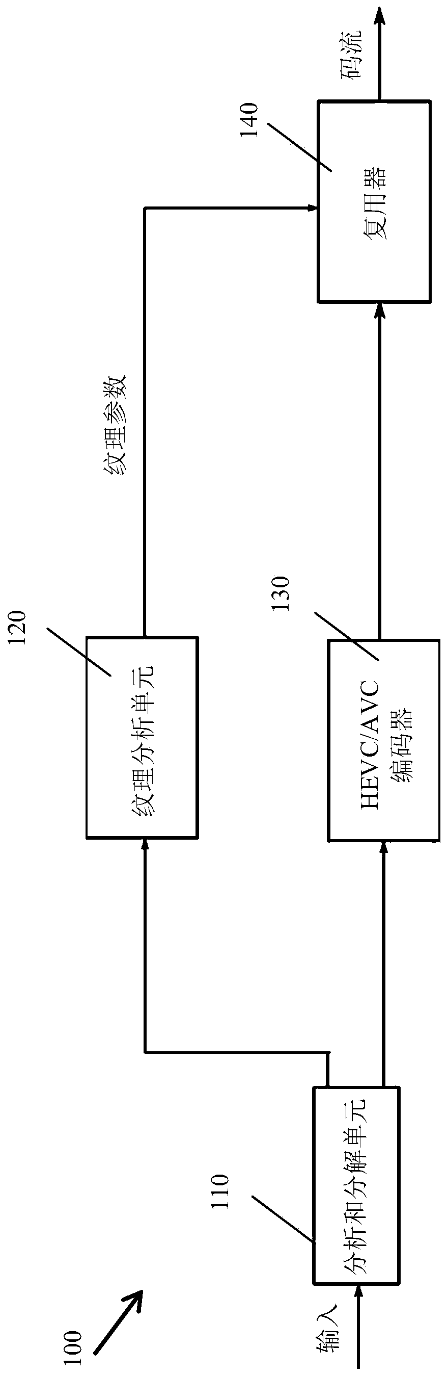 Cluster refinement for texture synthesis in video coding