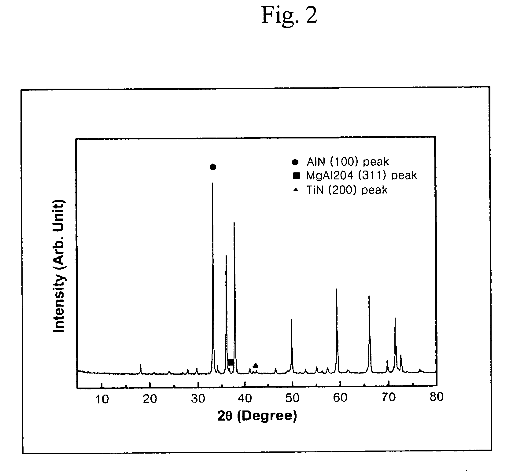 High dense sintered body of aluminum nitride, method for preparing the same and member for manufacturing semiconductor using the sintered body