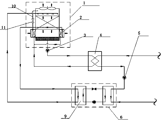 Low-temperature water supply large-temperature-difference cold source and air conditioning system