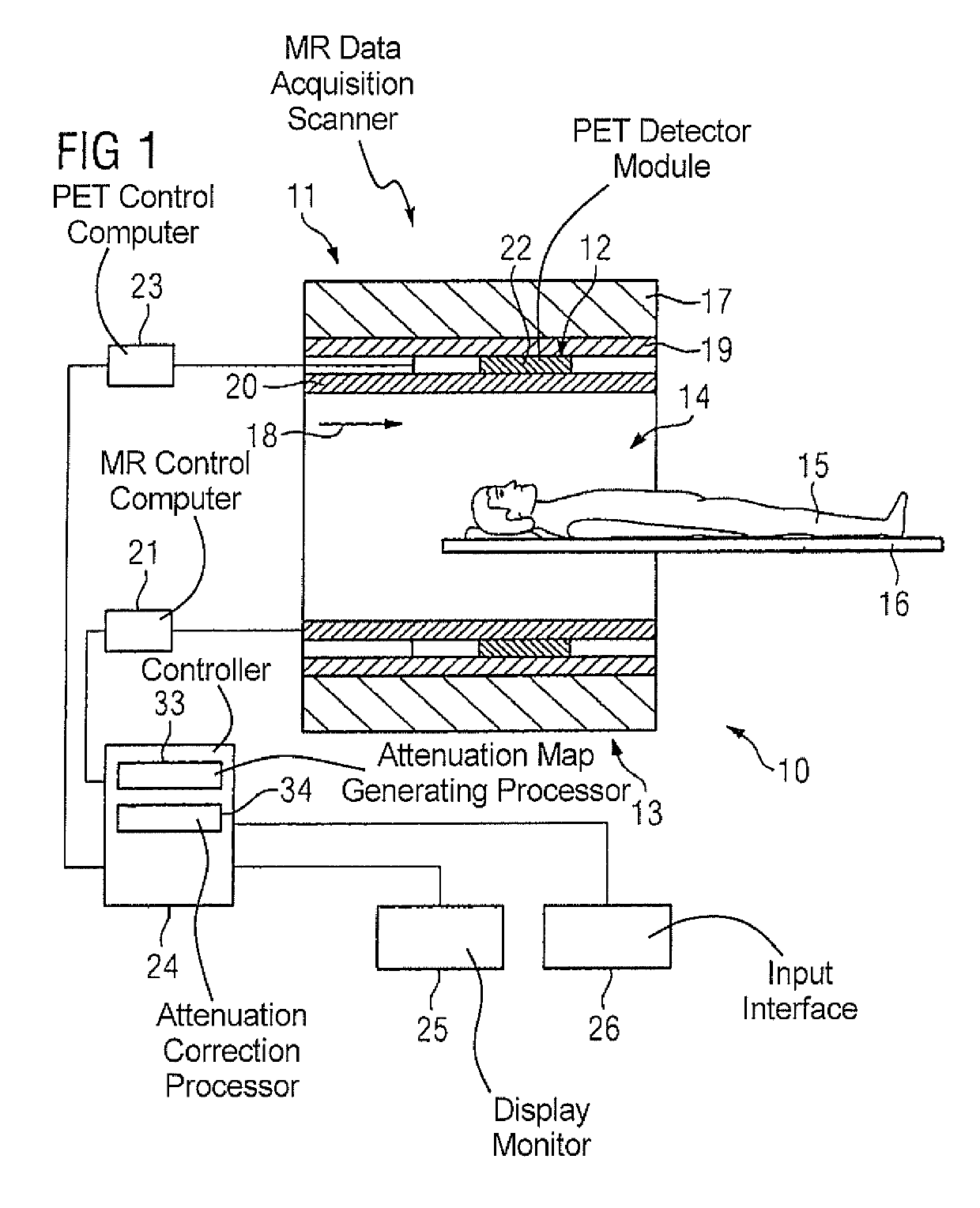 Method and apparatus for attenuation correction of emission tomography scan data