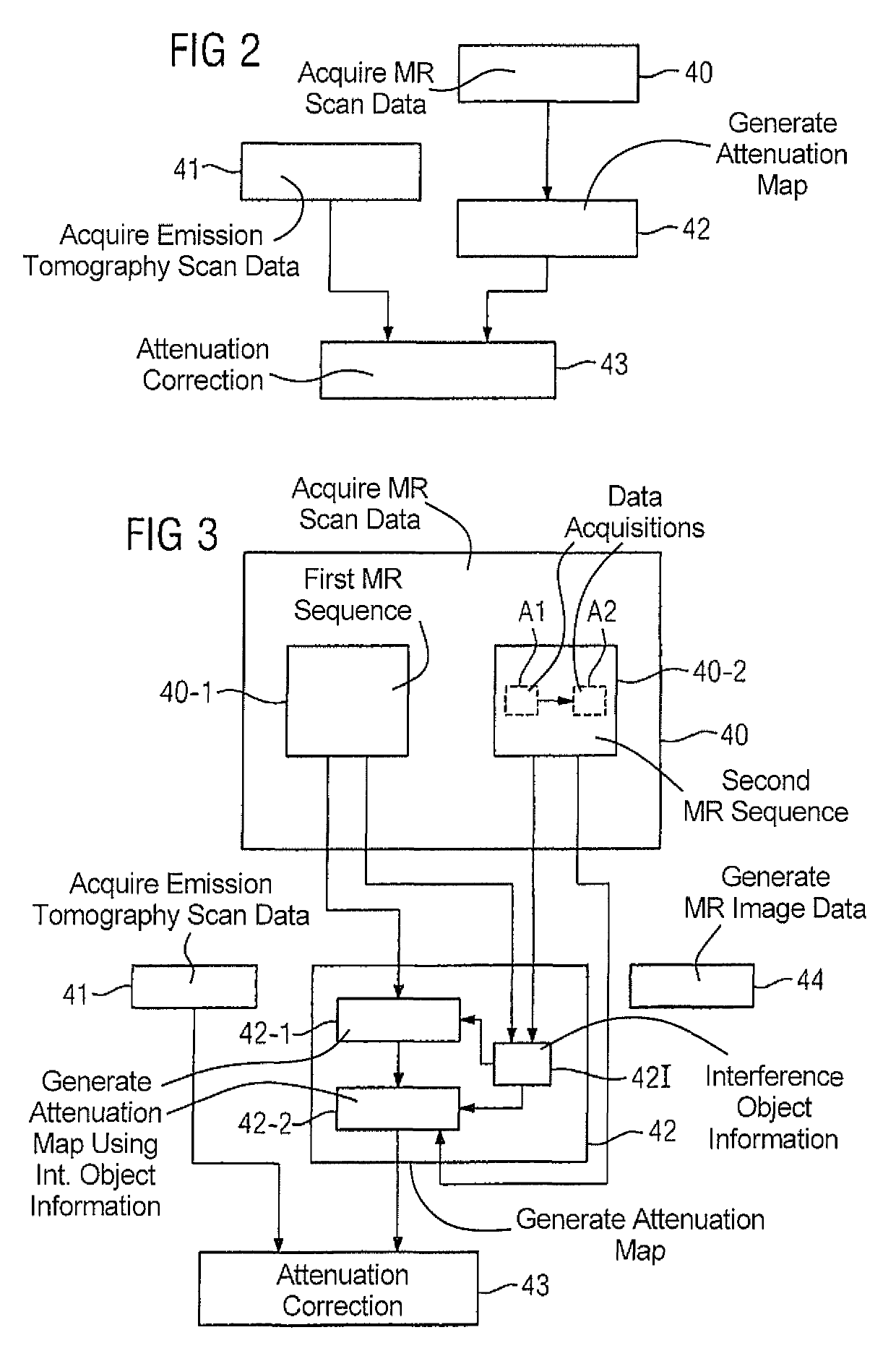 Method and apparatus for attenuation correction of emission tomography scan data