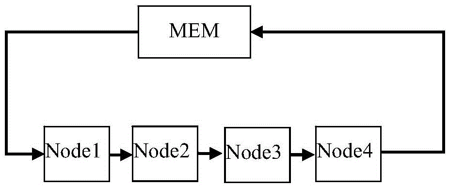 Systolic structure matrix multiplier based on FPGA (Field Programmable Gate Array) and implementation method thereof