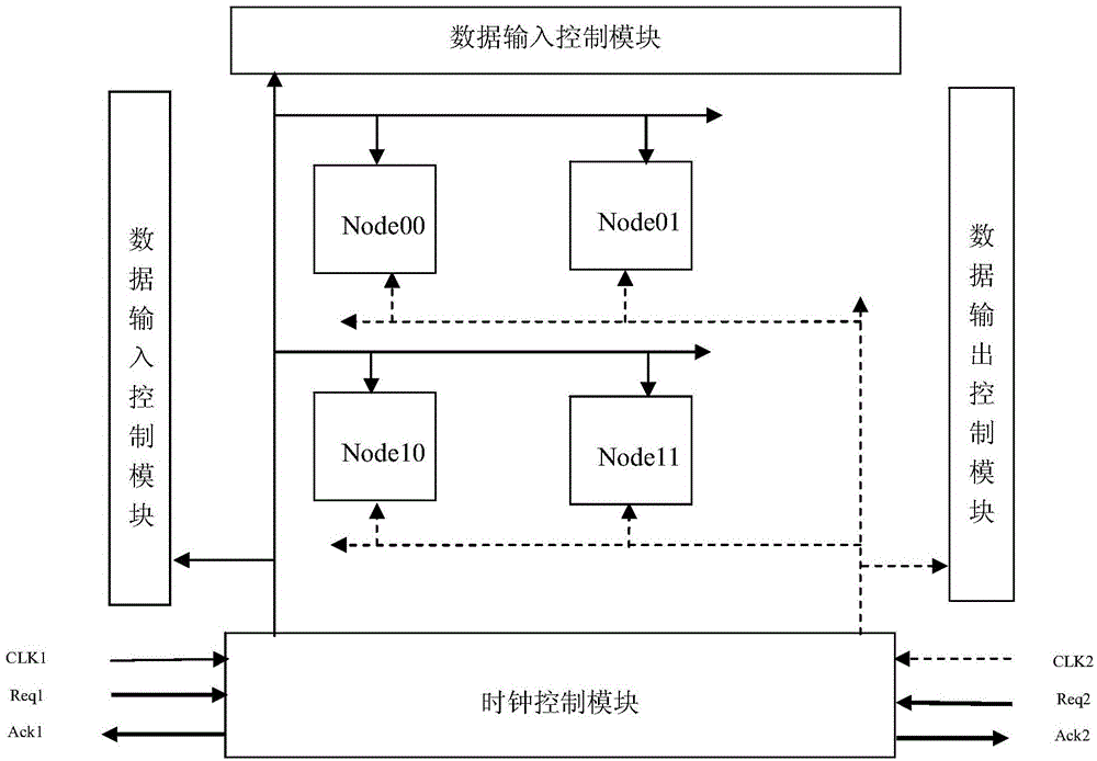 Systolic structure matrix multiplier based on FPGA (Field Programmable Gate Array) and implementation method thereof