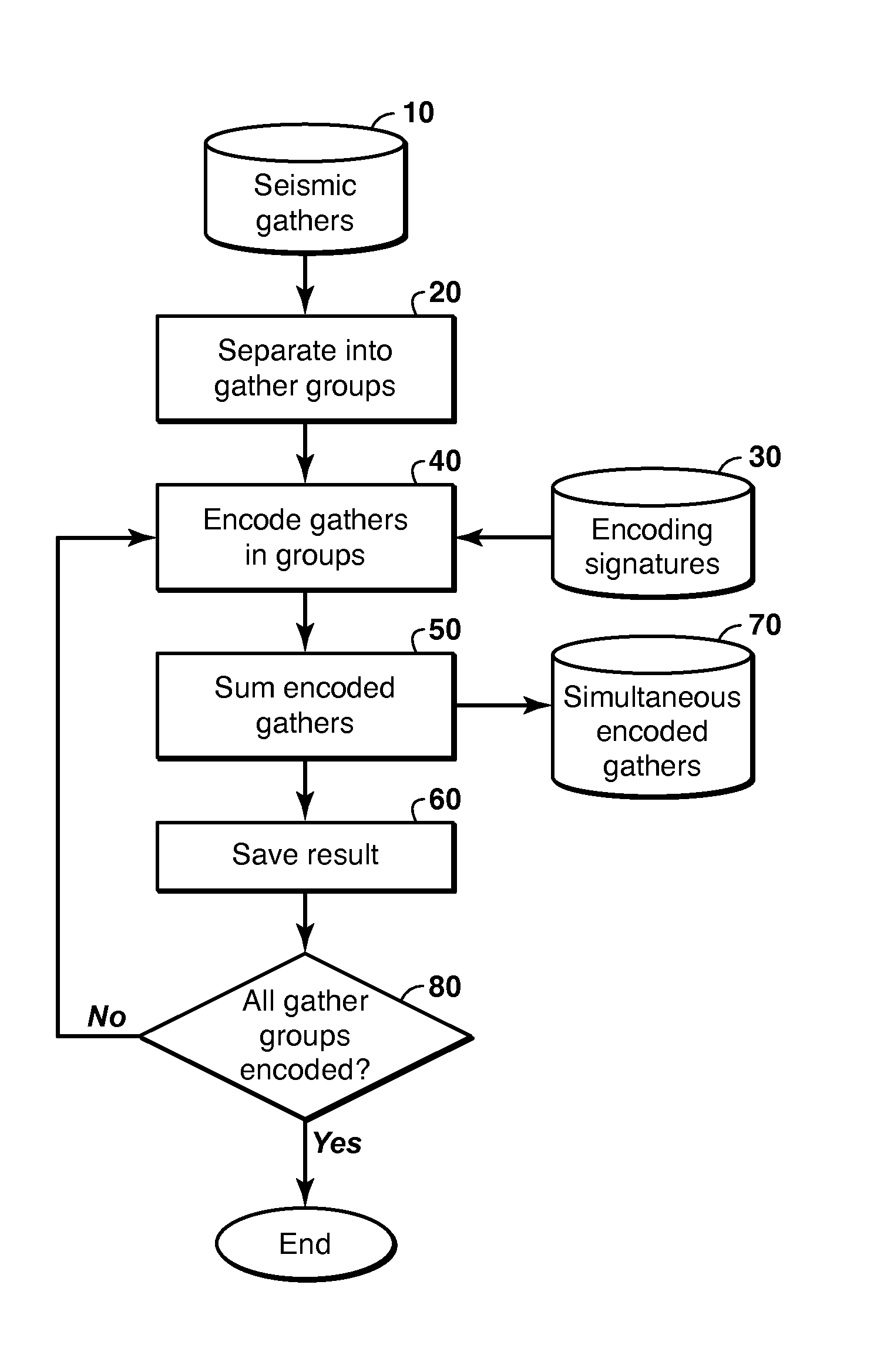 Iterative Inversion of Data from Simultaneous Geophysical Sources