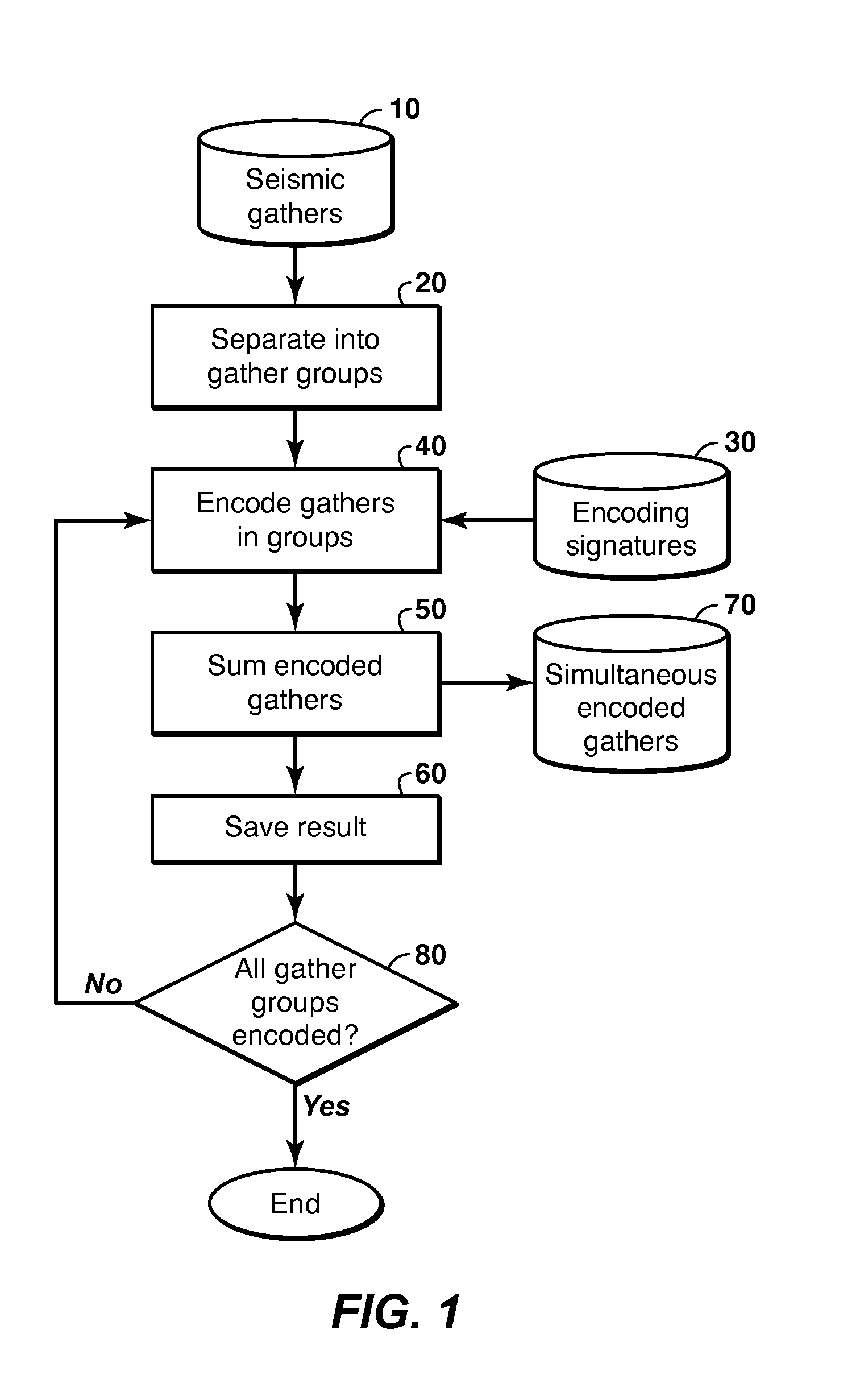 Iterative Inversion of Data from Simultaneous Geophysical Sources