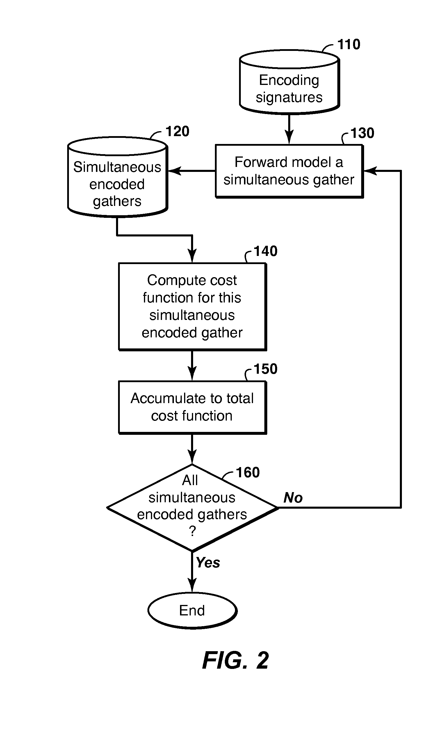 Iterative Inversion of Data from Simultaneous Geophysical Sources