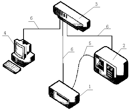 Self-testing device and self-testing method of power quality monitoring device