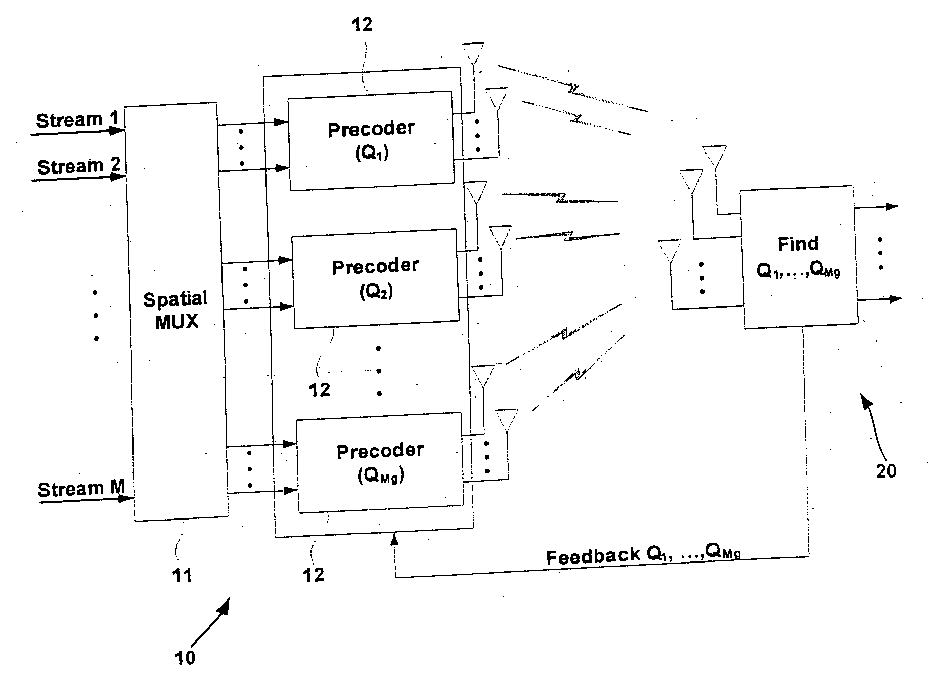 Beam and power allocation method for MIMO communication system