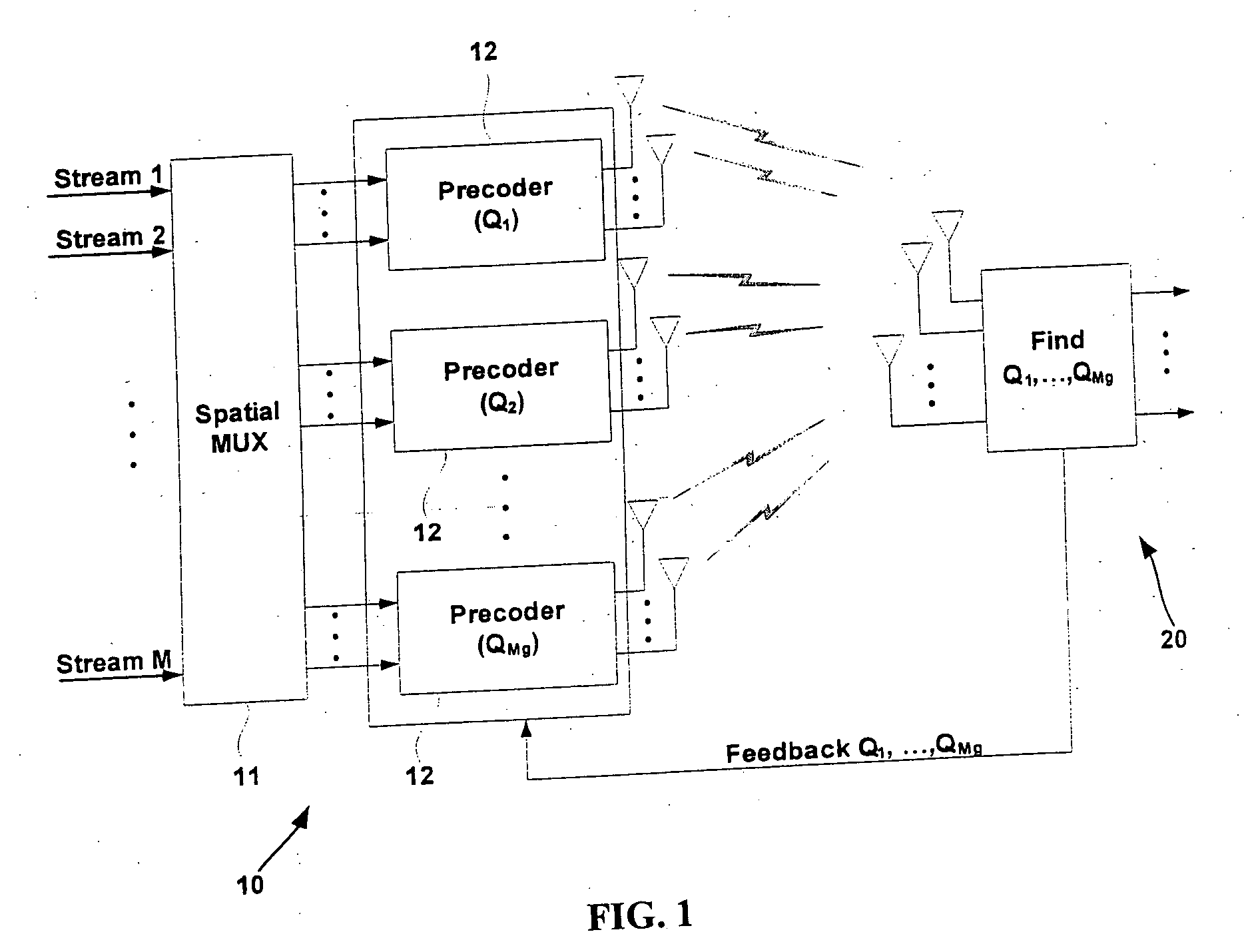 Beam and power allocation method for MIMO communication system